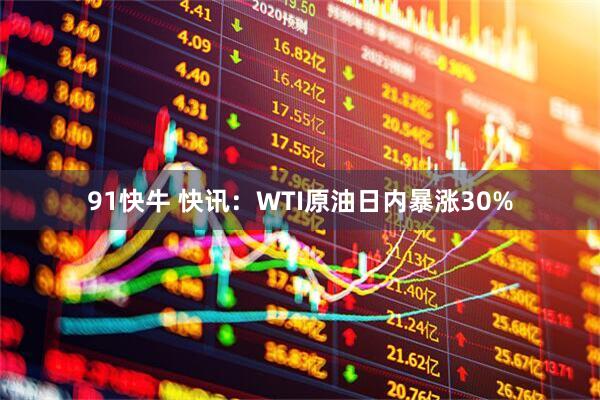 91快牛 快讯：WTI原油日内暴涨30%